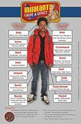 Image result for Facts About Inhalant Drugs