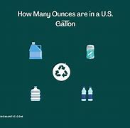 Image result for 1 Gallon Equals How Many Ounces