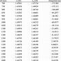 Image result for Fiber Optic Network Design