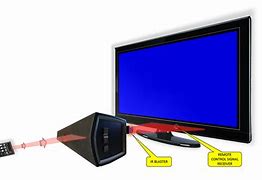 Image result for Emerson LD195EMX TV Reset Button Location