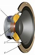 Image result for Mid-Range Speaker Cone Druver