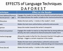 Image result for Language Techniques and Their Effects