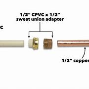 Image result for Copper to CPVC Pipe