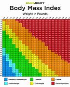 Image result for Obesity Weight Scale