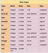 Image result for Bytes and Bits Conversion Table