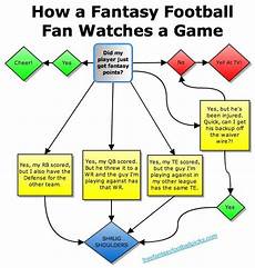 Will The Last Person Not Playing Football Please