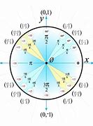 Image result for 90 Degrees of a Circle But