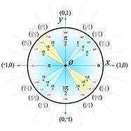 Image result for Circle with Measurements