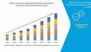 Image result for LCD Market Share