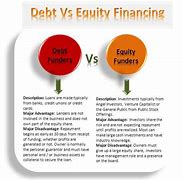 Image result for Capital Equity Debt