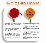 Image result for Difference Between Debt and Equity Financing Table