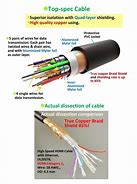 Image result for Wiring Diagrams for HDMI Cable Ends