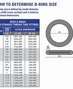 Image result for O-Ring Size Selection Chart