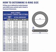 Image result for Square O-Ring Size Chart