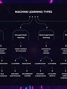 Image result for Map of Ai Methods