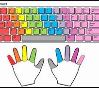 Image result for Keyboard Print Out for Typing