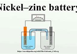 Image result for Nickel Zinc Battery