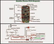 Image result for Phone Diagram