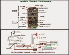 Image result for Phone Drop Diagrams