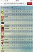 Image result for Carbs in Seeds Chart