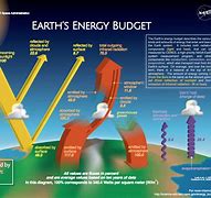 Image result for How Much Does Earth Cost