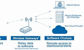 Image result for Imgaes of Laser Printer