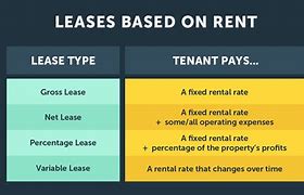 Image result for Modified Gross Lease vs Triple Net Lease