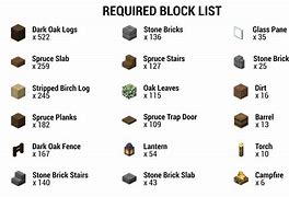 Image result for Minecraft Updates/List