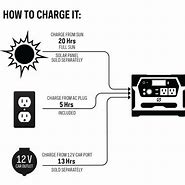 Image result for Solar Power Generator