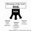 Image result for 5 CS of Risk Management