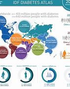 Image result for Difference B/W Type 1 and Type 2 Diabetes