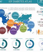 Image result for Type 2 Diabetes Patient