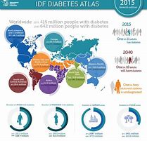 Image result for Type 1 and 2 Diabetes Difference