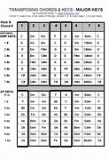 Image result for Guitar Transposition Chart