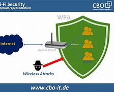 Image result for Wireless Net Security