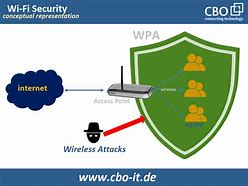Image result for What Wireless Security Should I Use