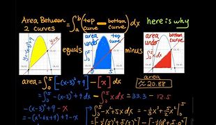 Image result for What Is Plus On Top and Minus Bottom in Physics