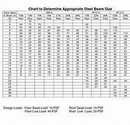 Image result for Structural Steel Beam Load Tables