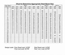 Image result for Beam Span Chart Table