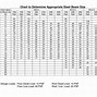 Image result for Double 2X8 Header Span Chart