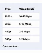 Image result for Audio Bitrate