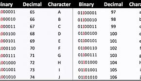 Image result for Binary Alphabet