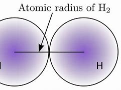 Image result for Atomic Radius