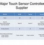 Image result for Phone Touch Screen Technolgy PNG