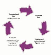 Image result for Basic Definition of Law