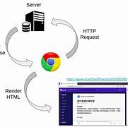 Image result for Hypertext Transfer Protocol HTTP