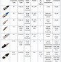 Image result for +Types of Optical Fiber Used in Telicommunication
