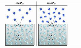 Image result for Interfacial Tension