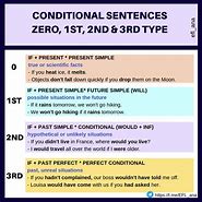 Image result for Types of Conditional Sentences