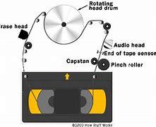 Image result for RCA VCR Parts